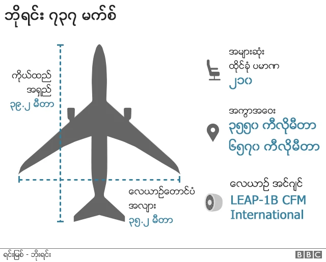 အင်ဒိုနီးရှား