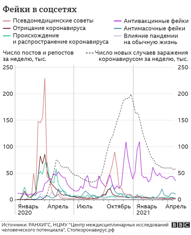 Фото из соцсети достаточно для идентификации клиента и другие фейки недели