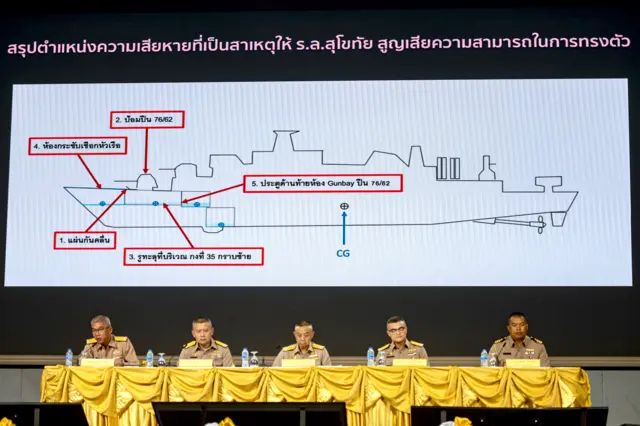 สรุปความเสียหาย