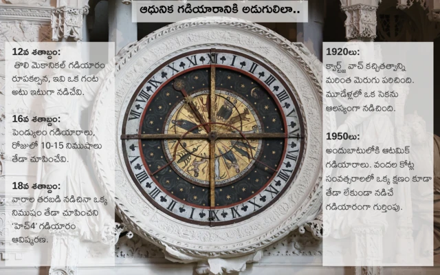 సుమేరియన్లు, మెసపుటోమిమా, ప్రాచీన నాగరికతలు,  గడియారం