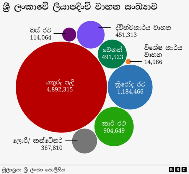 number of registered vehicles