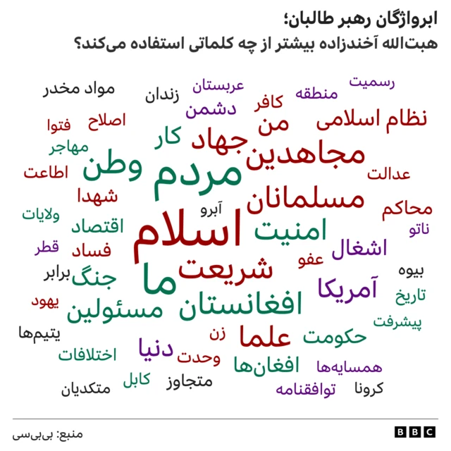 ابرواژگان رهبر طالبان