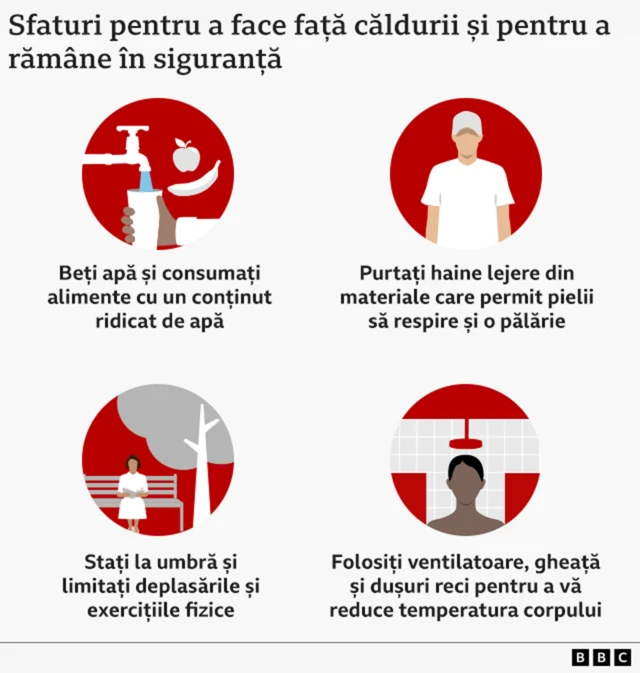 Sfaturi pentru a te răcori: bea apă și consumă alimente bogate în apă; poartă haine lejere din materiale care permit pielii să respire și o pălărie; stai la umbră și limitează deplasările și exercițiile; folosește ventilatoare, gheață și dușuri reci pentru a reduce temperatura corpului.
