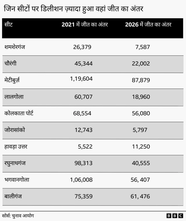 चुनाव के आंकड़े