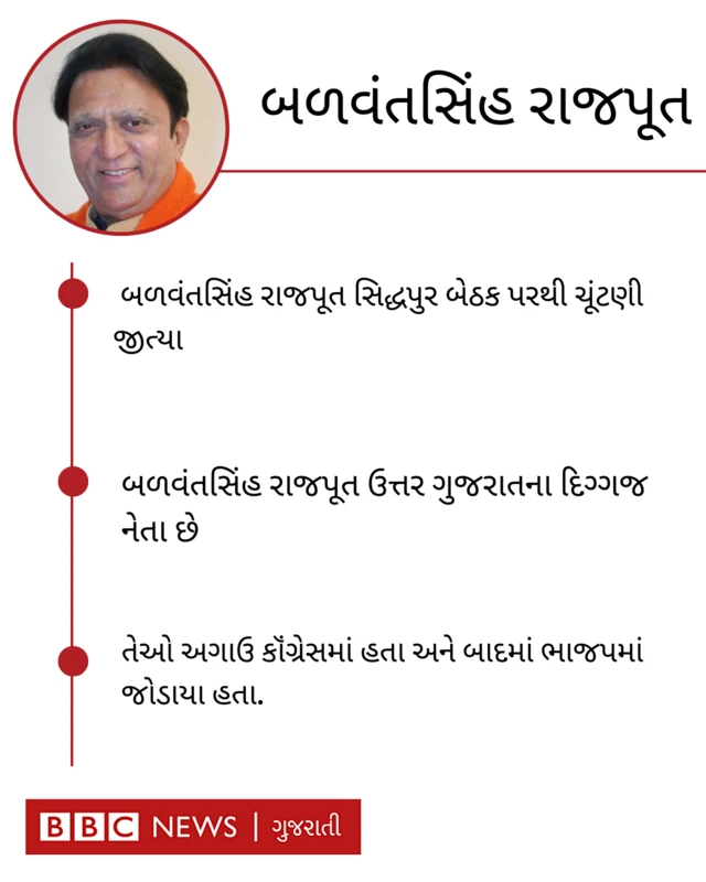 બળવંતસિંહ રાજપૂત