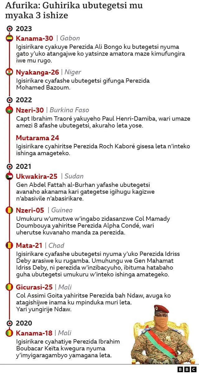 Coups d'Etasts zo muri Africa myaka itatu iheze 