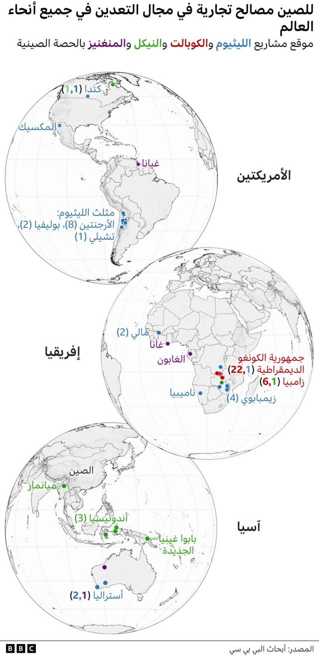 رسم توضيحي أماكن استخراج المعادن في الحصص الصينية حول العالم