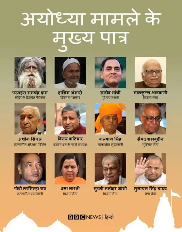 अयोध्या मामले के मुख्य पात्र