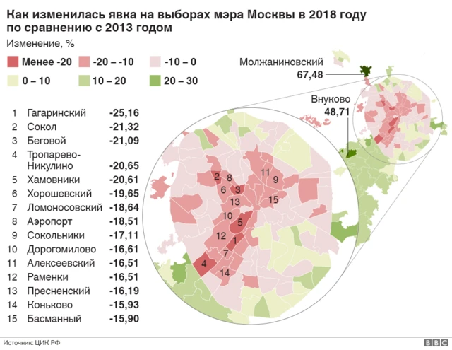 Как изменилась явка