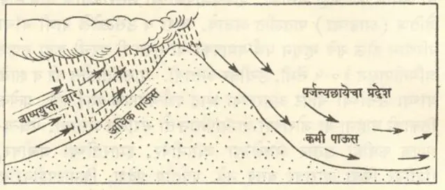ग्राफिक्स