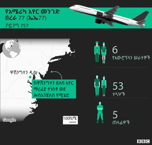 የበረራ ቁጥሩ ኤኤ77