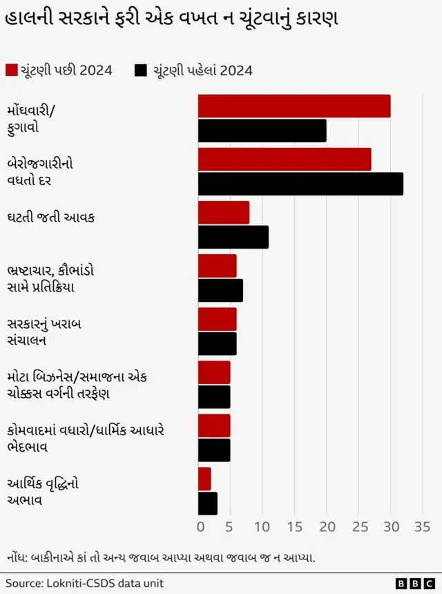 લોકસભા ચૂંટણી