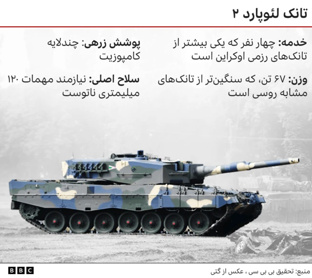 تانک لئوپارد