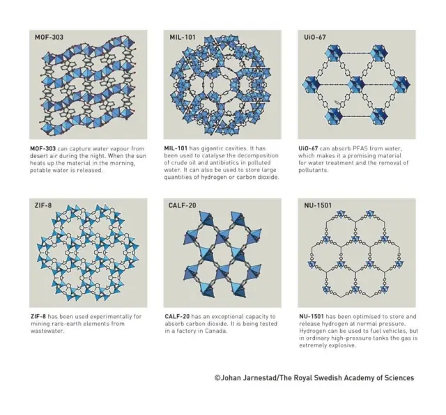 Шесть изображений строения молекул