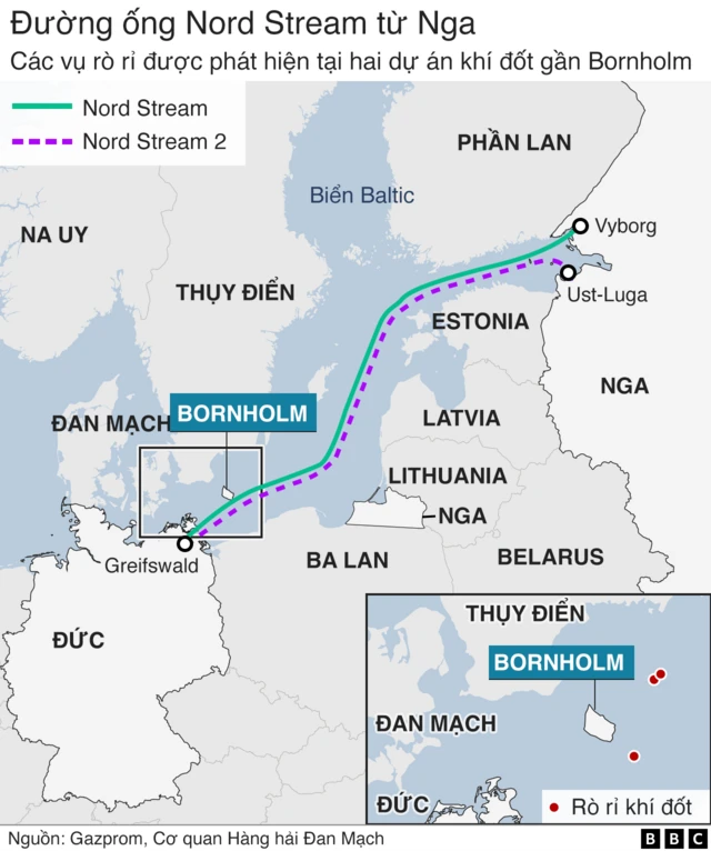 Dự án đường ống Nord Stream