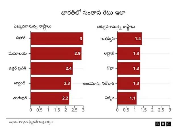 సంతాన రేటు