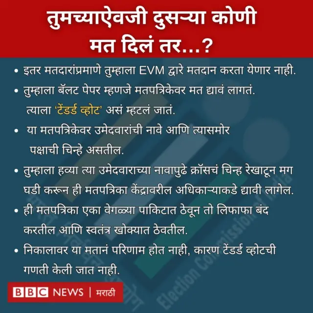 मतदान कसं करावं
