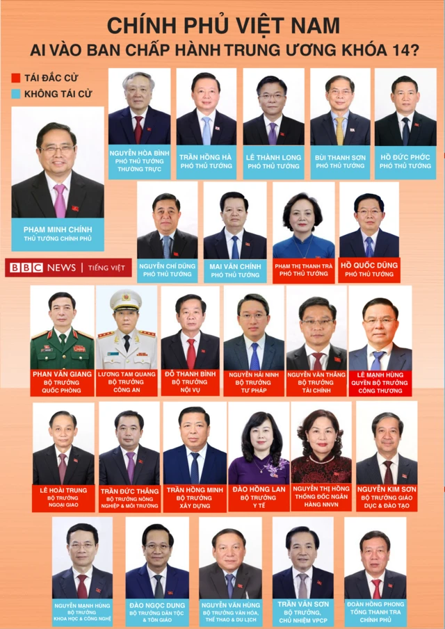 Nội các Chính phủ vào tháng 4 sẽ có nhiều thay đổi