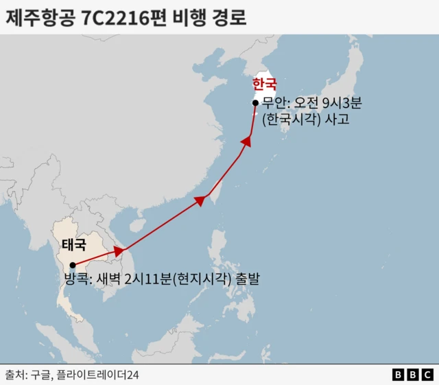 제주항공 사고 비행기 경로