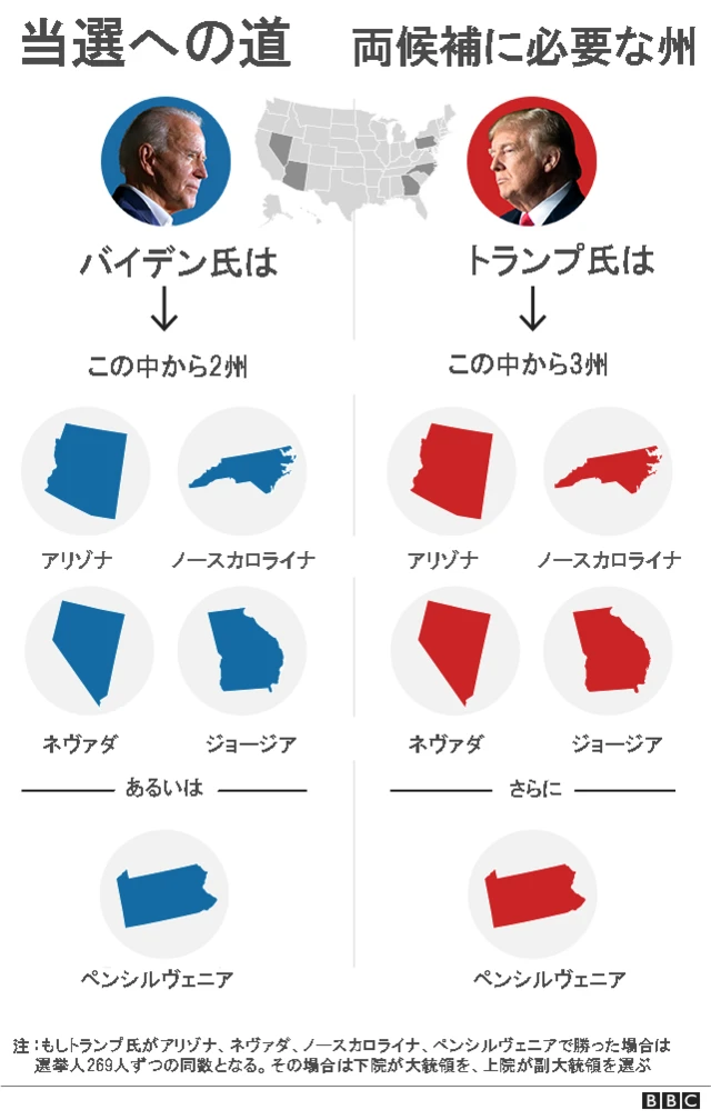 米大統領選2020】 勝者はいつ分かるのか - BBCニュース
