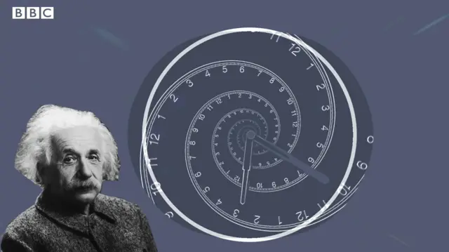 காலப்பயணம்