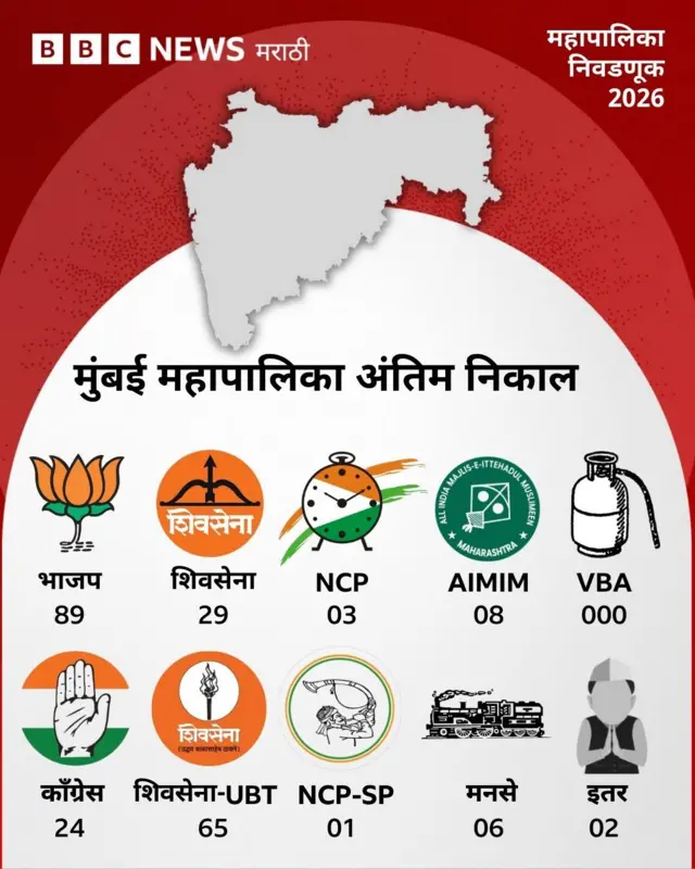 ग्राफिक्स 