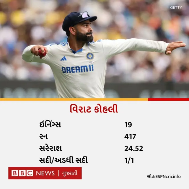 વિરાટ કોહલી, મેલબર્ન ટેસ્ટ હાર