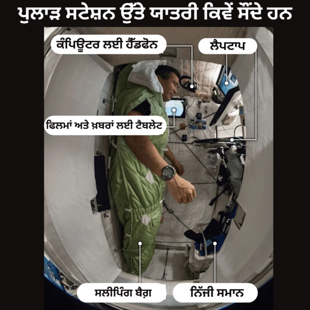 ਸਲੀਪਿੰਗ ਬੈਗ