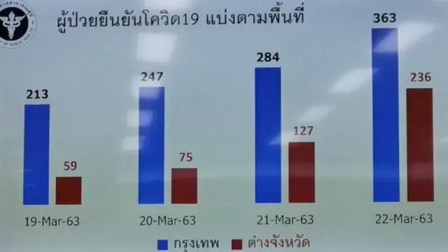 กราฟแท่ง