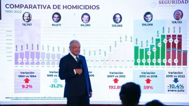 AMLO