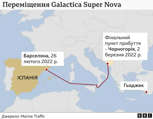 Яхта Galactica Super Nova