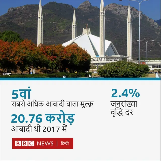 पाकिस्तान में जनगणना