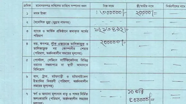 প্রার্থীদের হলফনামার অংশ