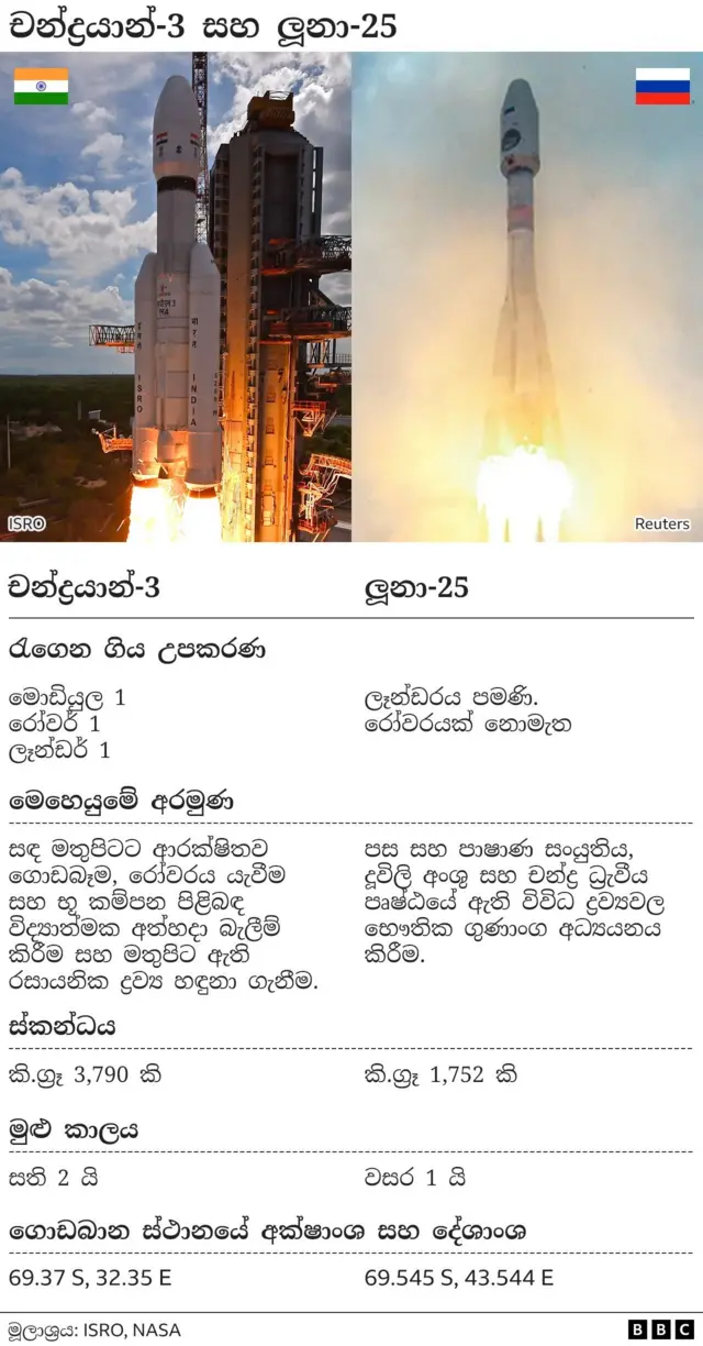 චන්ද්‍රයාන්-3