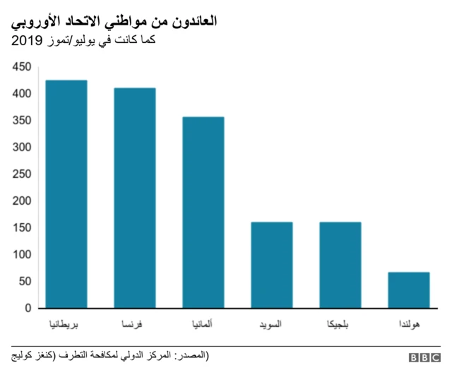 جدول العائدين