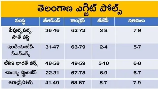 ఎగ్జిట్ పోల్స్