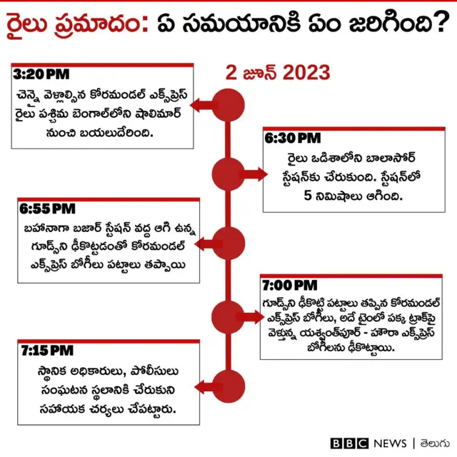 రైలు ప్రమాదం 