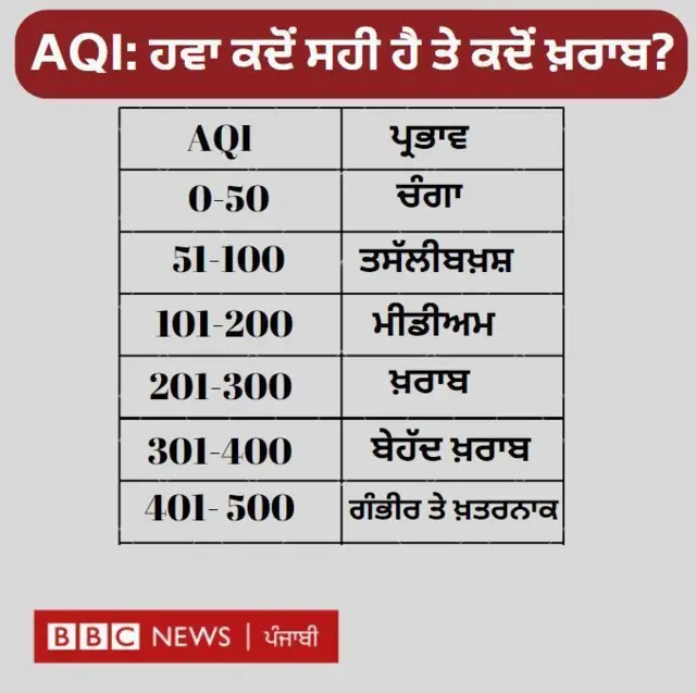 AQI
