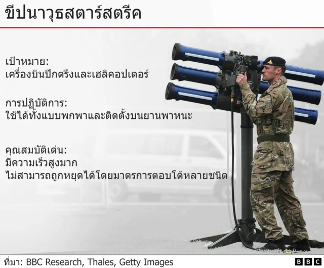 Infographic on Starstreak missile