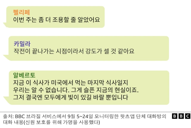 브라질 이민자들의 대화 내용
