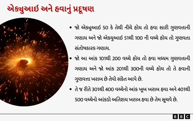 બીબીસી ગુજરાતી, ગુજરાત, હવાનું પ્રદૂષણ, વાયુ પ્રદૂષણ, અમદાવાદ, સુરત, વડોદરા, રાજકોટ