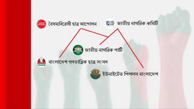 জাতীয় নাগরিক পার্টি