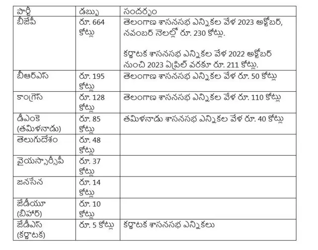 కాళేశ్వరం ప్రాజెక్టులో మేఘా