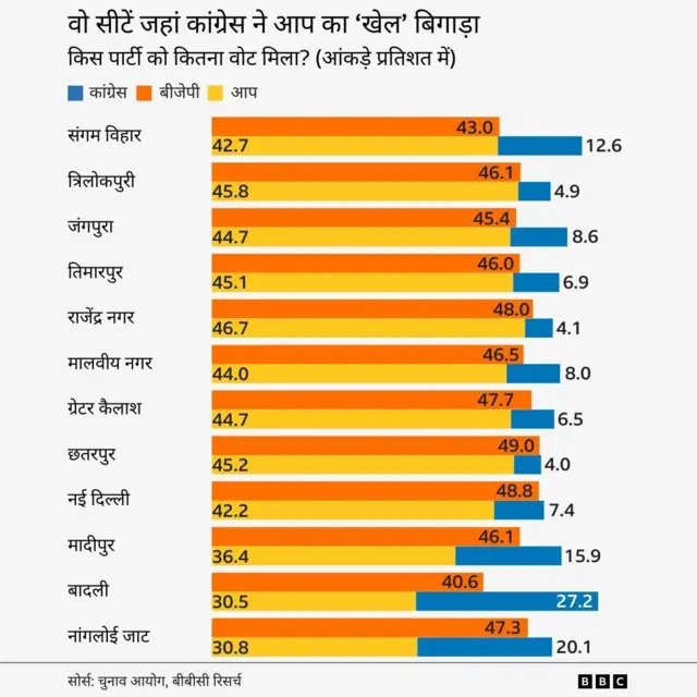 दिल्ली चुनाव