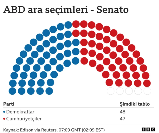 Senato