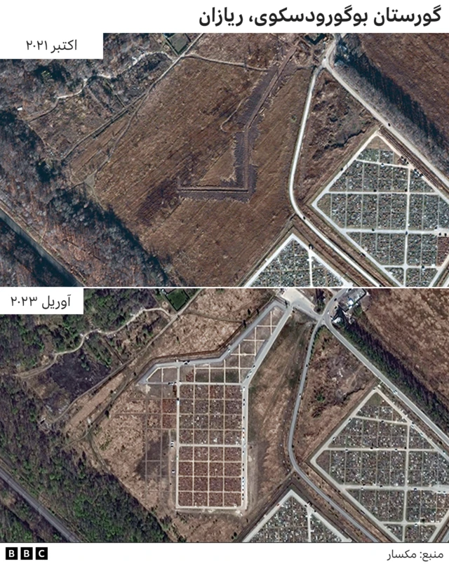 نمای هوایی از گورستان بوگوردوسکی 