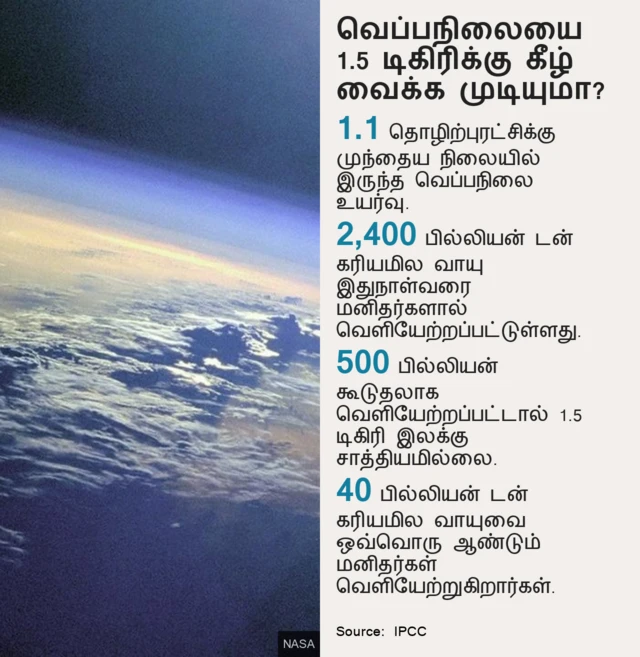 பருவநிலை மாற்றம்