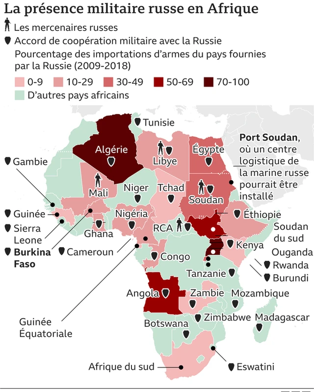 Carte décrivant les liens entre l'Afrique et la Russie