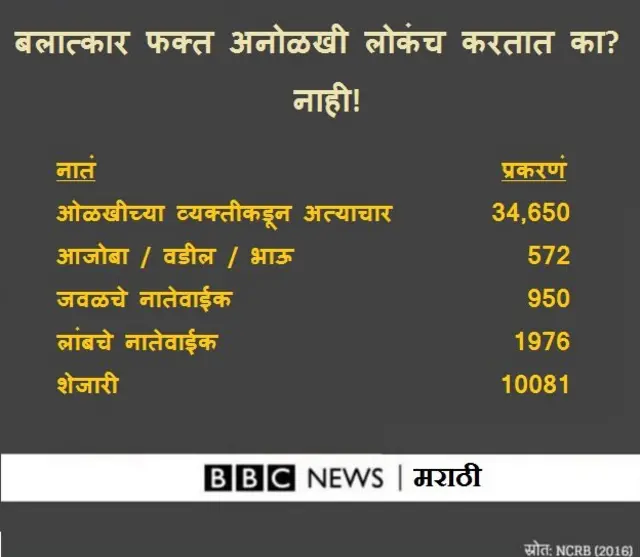 आकडेवारीचा तक्ता