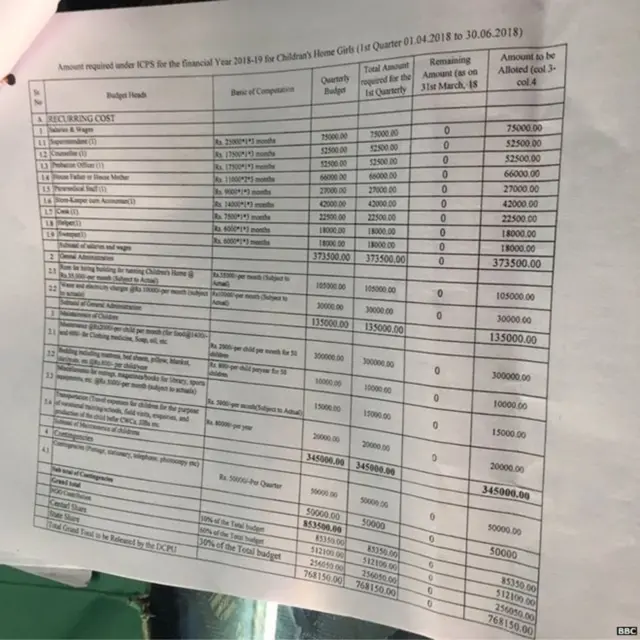 ઠાકુરને મળતા ફંડની કૉપી